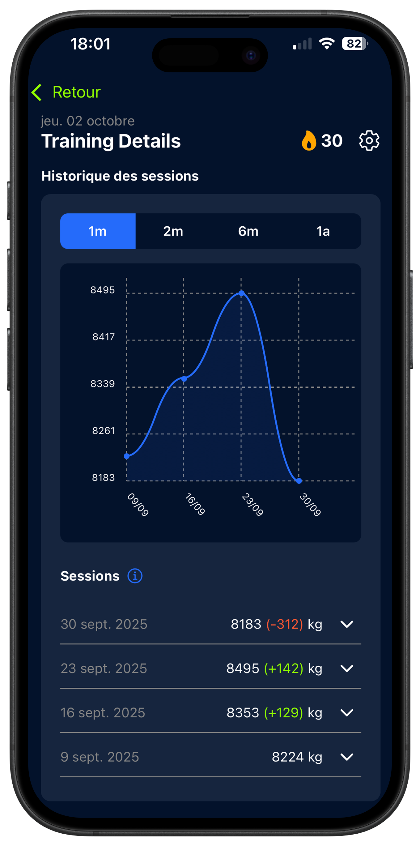 Gestion du programme